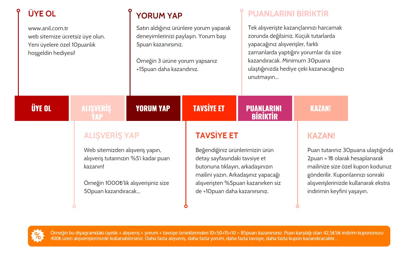 AnılPuan.jpg (216 KB)